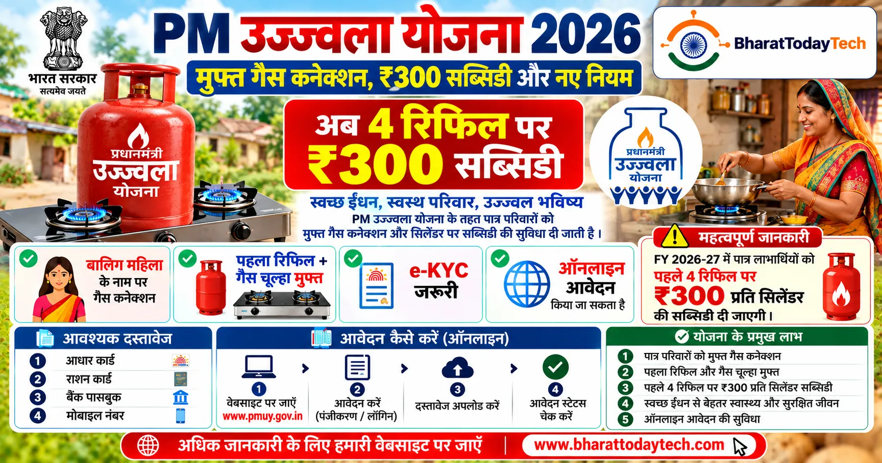 PM Ujjwala Yojana 2026: मुफ्त गैस कनेक्शन, ₹300 सब्सिडी और नए नियम - अपडेट (अक्टूबर 2026): उज्ज्वला योजना में इस साल एक बड़ा बदलाव हुआ है। सब्सिडी वाले सिलेंडरों की संख्...
