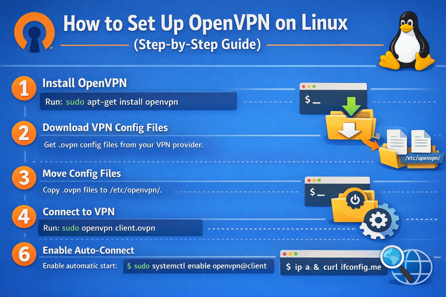 How to Set Up OpenVPN on Linux (Step-by-Step Guide)